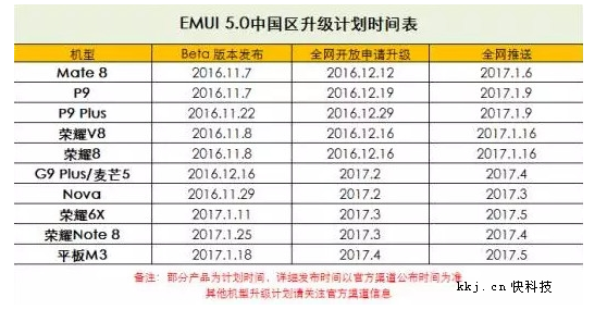 emui5_558x285.png