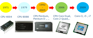 phan_biet_cac_dong_cpu_core_i_1.png
