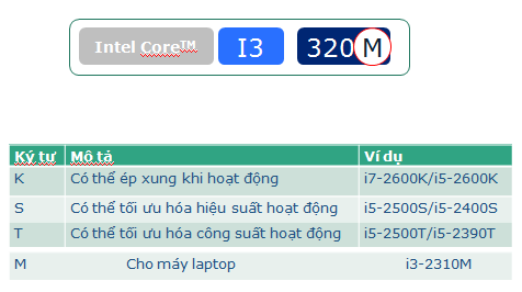 phan_biet_cpu_core_i_1.png