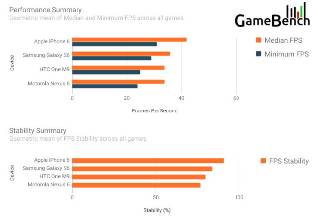 ip6-s6-gaming-1.jpg