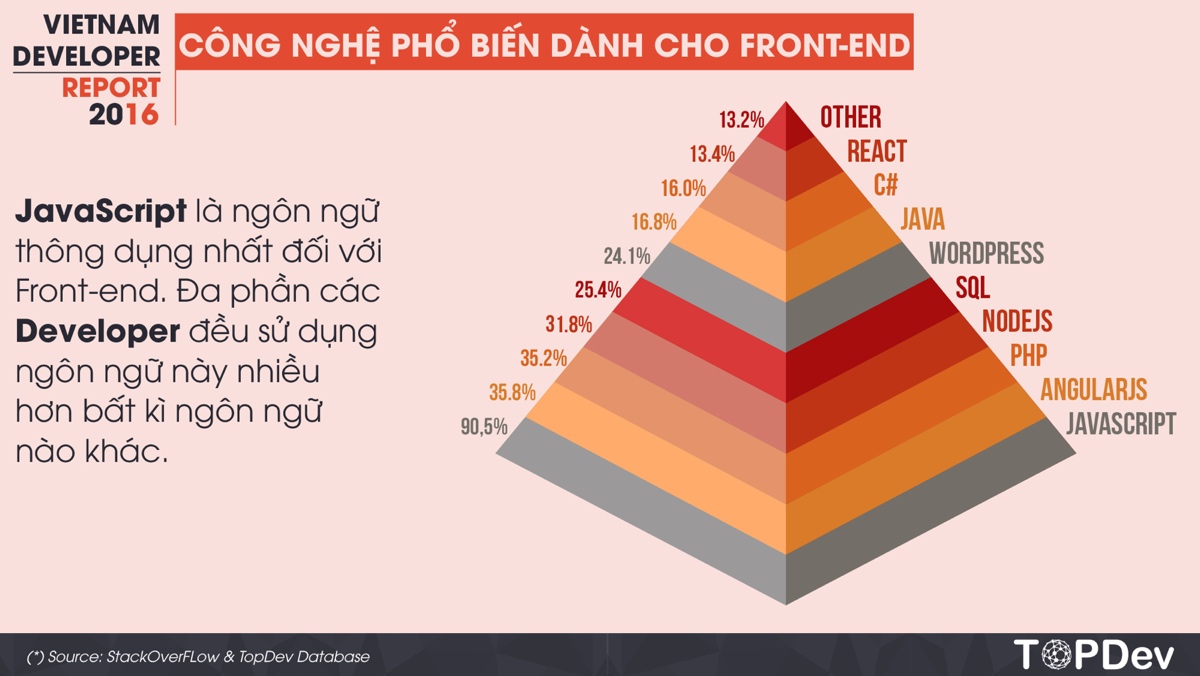 vietnam-developer-report-2016-05_1200x676.jpg