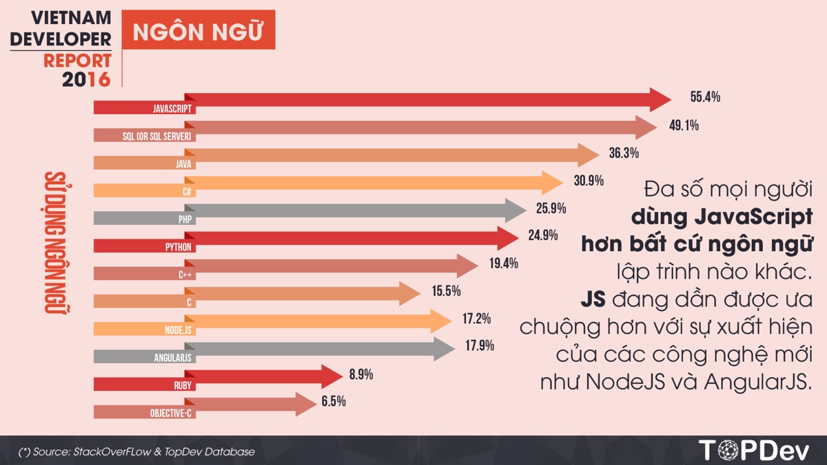 vietnam-developer-report-2016-10_1200x676.jpg