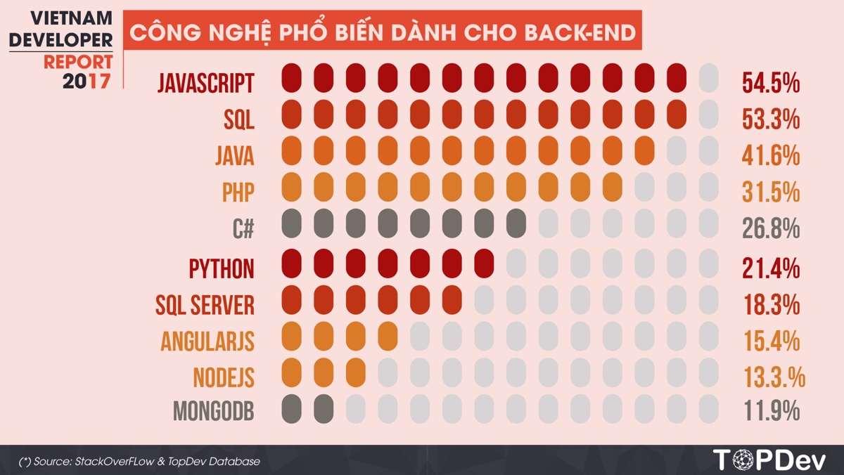 vietnam-developer-report-2016-06_1200x676.jpg