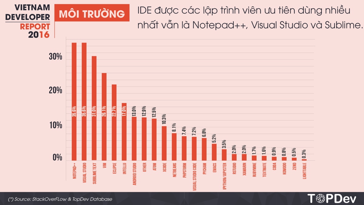 vietnam-developer-report-2016-11_1200x676.jpg