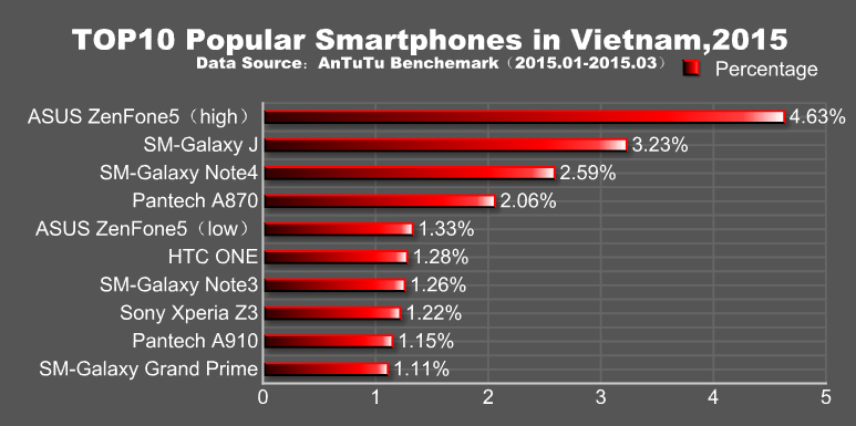 android-smatphone-2.jpg