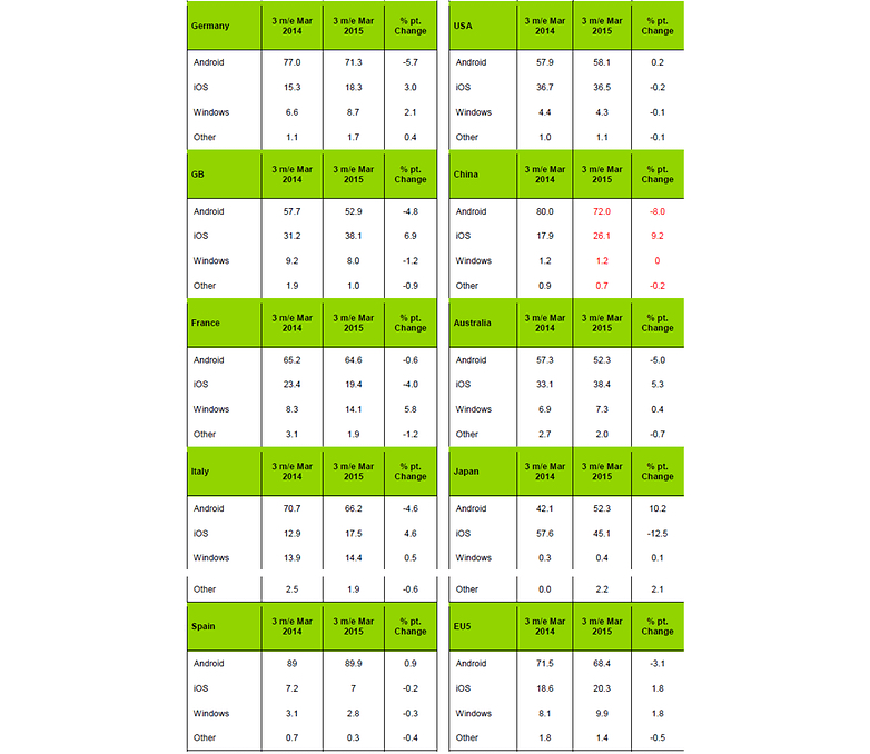 android-ios-dao-chieu-2.jpg