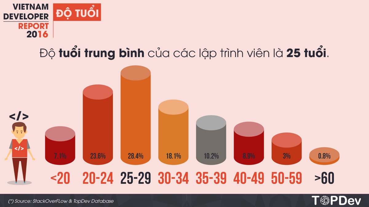 vietnam-developer-report-2016-03_1200x676.jpg
