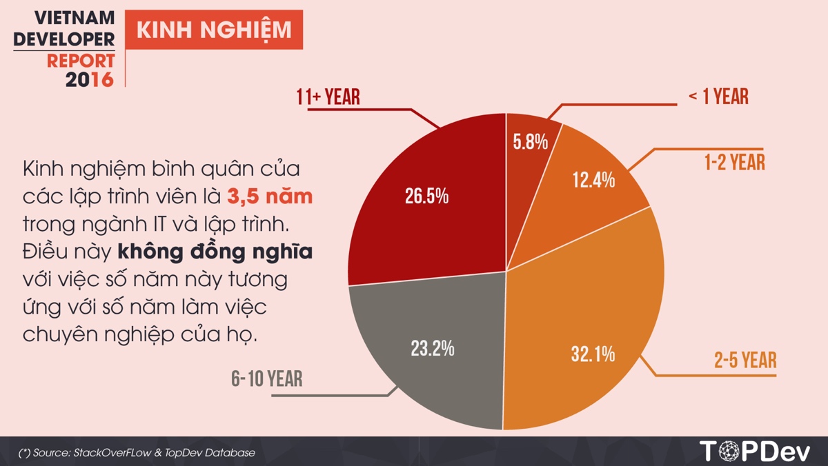 vietnam-developer-report-2016-08_1200x676.jpg