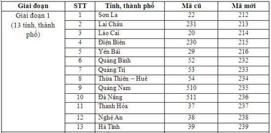 ma-vung-dien-thoai-moi-2017-ma-vung-dien-thoai-cac-tinh-thanh-viet-nam_550x271.jpg